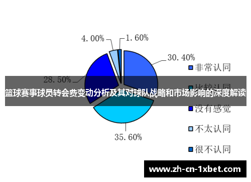 篮球赛事球员转会费变动分析及其对球队战略和市场影响的深度解读