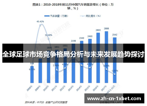 全球足球市场竞争格局分析与未来发展趋势探讨