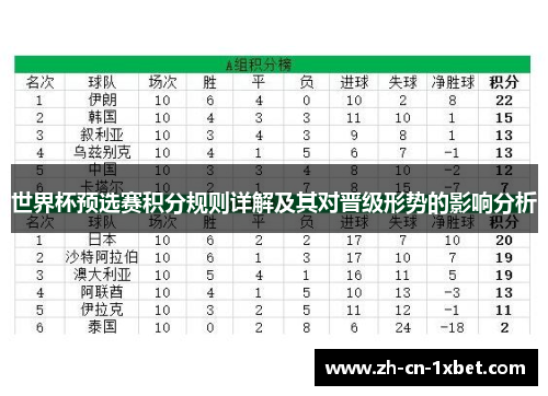 世界杯预选赛积分规则详解及其对晋级形势的影响分析