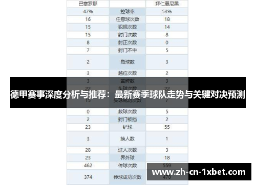 德甲赛事深度分析与推荐：最新赛季球队走势与关键对决预测