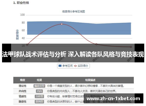 法甲球队战术评估与分析 深入解读各队风格与竞技表现