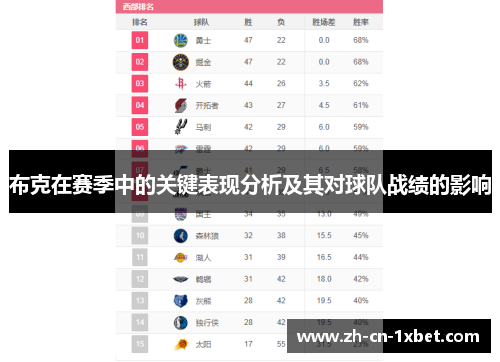 布克在赛季中的关键表现分析及其对球队战绩的影响