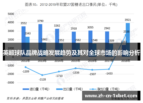 英超球队品牌战略发展趋势及其对全球市场的影响分析