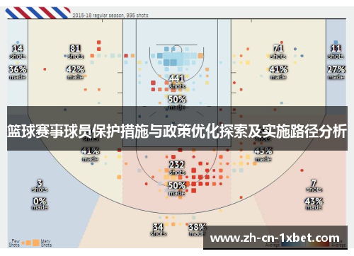 篮球赛事球员保护措施与政策优化探索及实施路径分析