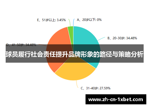 球员履行社会责任提升品牌形象的路径与策略分析