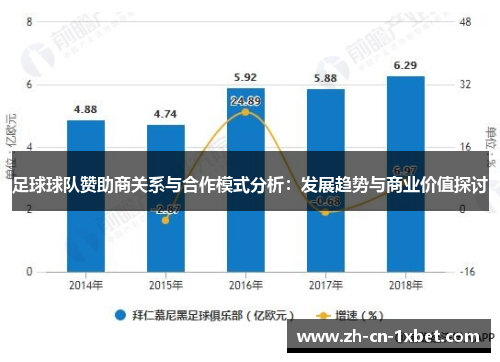 足球球队赞助商关系与合作模式分析：发展趋势与商业价值探讨