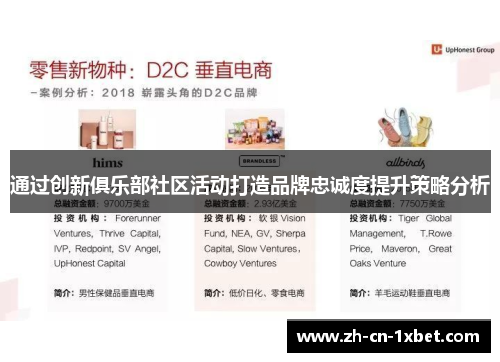 通过创新俱乐部社区活动打造品牌忠诚度提升策略分析