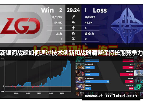 新银河战舰如何通过技术创新和战略调整保持长期竞争力