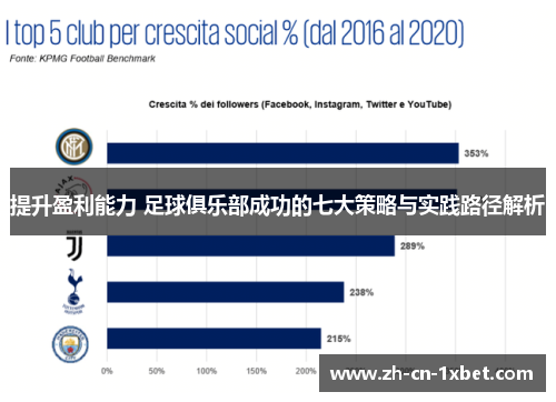 提升盈利能力 足球俱乐部成功的七大策略与实践路径解析
