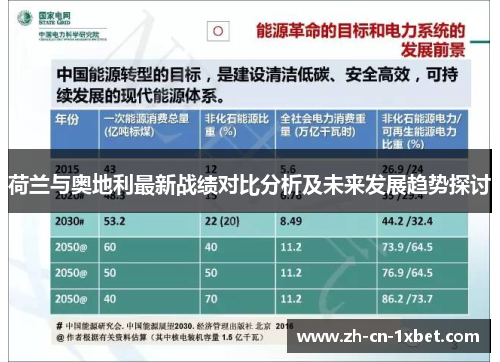 荷兰与奥地利最新战绩对比分析及未来发展趋势探讨