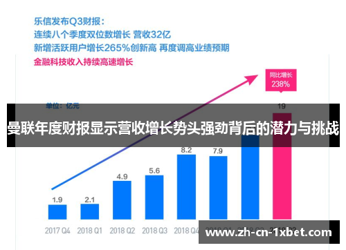 曼联年度财报显示营收增长势头强劲背后的潜力与挑战