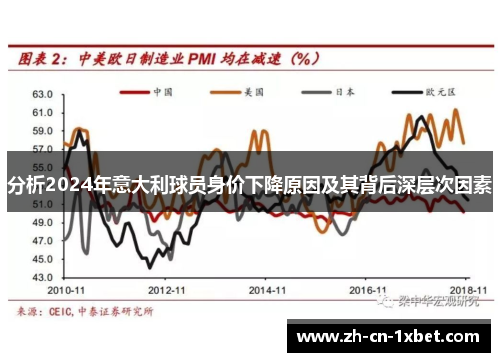 分析2024年意大利球员身价下降原因及其背后深层次因素