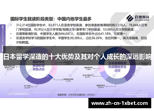 日本留学深造的十大优势及其对个人成长的深远影响