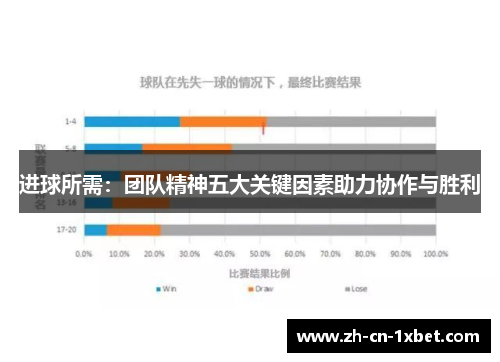 进球所需：团队精神五大关键因素助力协作与胜利