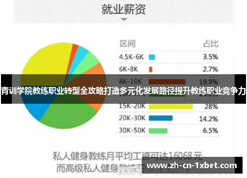 青训学院教练职业转型全攻略打造多元化发展路径提升教练职业竞争力