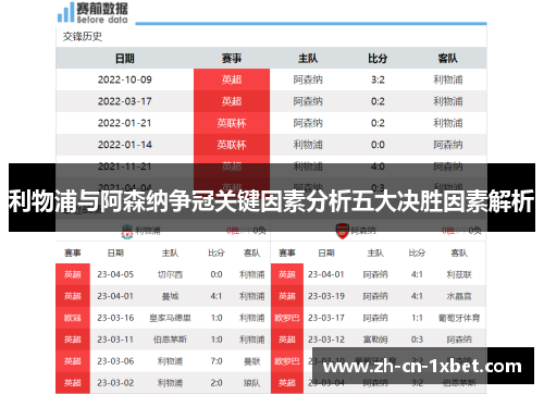 利物浦与阿森纳争冠关键因素分析五大决胜因素解析