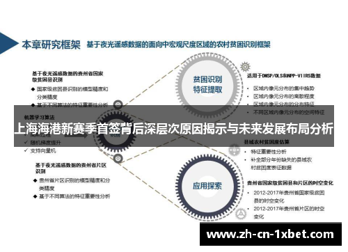 上海海港新赛季首签背后深层次原因揭示与未来发展布局分析