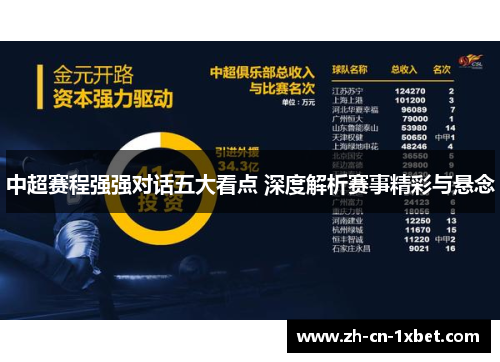 中超赛程强强对话五大看点 深度解析赛事精彩与悬念