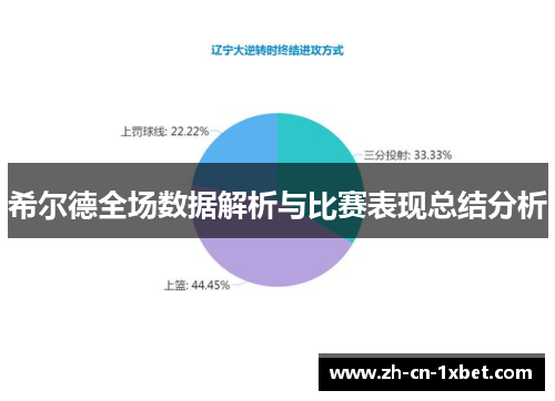 希尔德全场数据解析与比赛表现总结分析