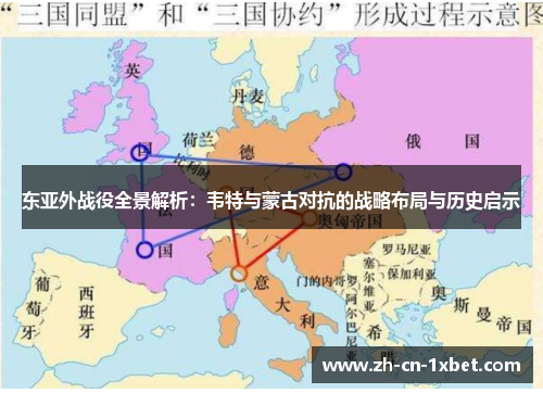 东亚外战役全景解析：韦特与蒙古对抗的战略布局与历史启示