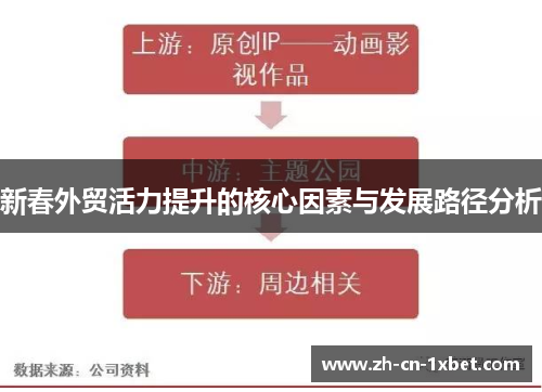 新春外贸活力提升的核心因素与发展路径分析