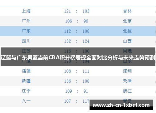 辽篮与广东男篮当前CBA积分榜表现全面对比分析与未来走势预测
