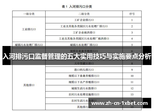 入河排污口监督管理的五大实用技巧与实施要点分析