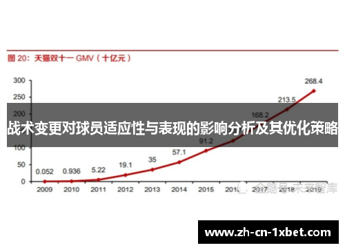 战术变更对球员适应性与表现的影响分析及其优化策略