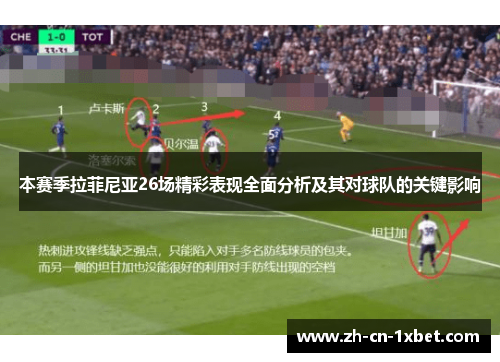 本赛季拉菲尼亚26场精彩表现全面分析及其对球队的关键影响