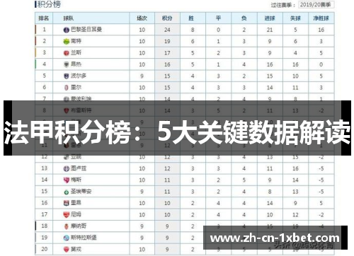 法甲积分榜：5大关键数据解读