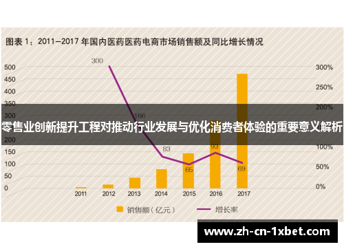 零售业创新提升工程对推动行业发展与优化消费者体验的重要意义解析