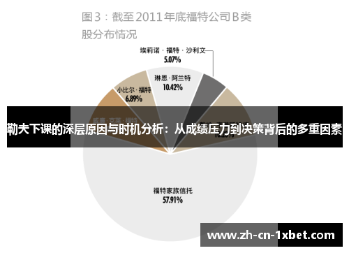 勒夫下课的深层原因与时机分析：从成绩压力到决策背后的多重因素